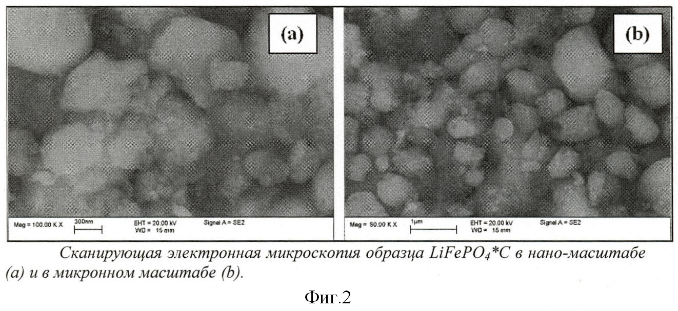 Монокристаллы наноразмерного фосфата должны